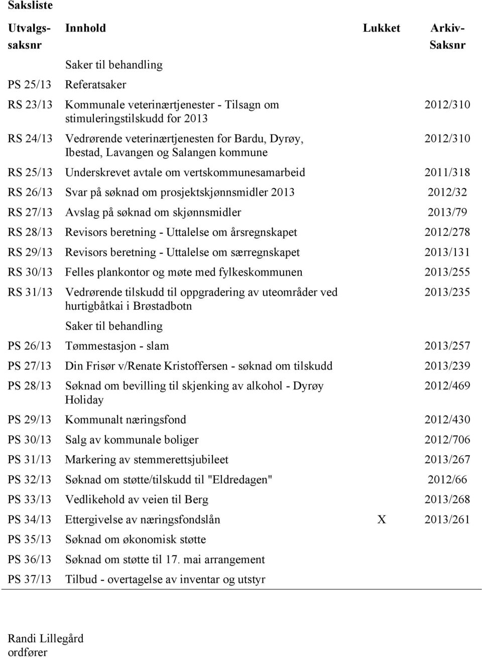 prosjektskjønnsmidler 2013 2012/32 RS 27/13 Avslag på søknad om skjønnsmidler 2013/79 RS 28/13 Revisors beretning - Uttalelse om årsregnskapet 2012/278 RS 29/13 Revisors beretning - Uttalelse om