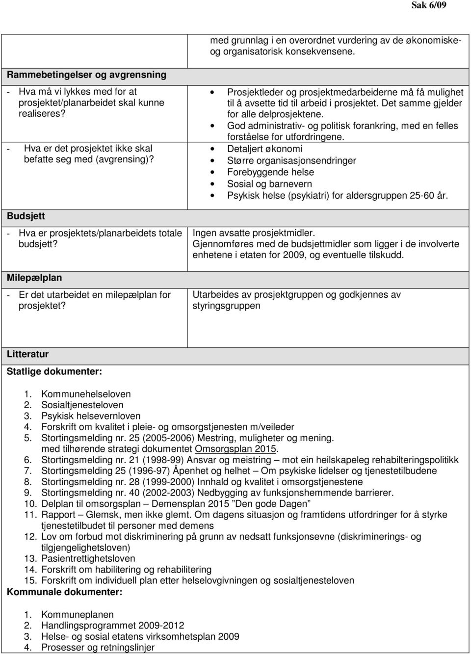 Budsjett - Hva er prosjektets/planarbeidets totale budsjett? Milepælplan - Er det utarbeidet en milepælplan for prosjektet?