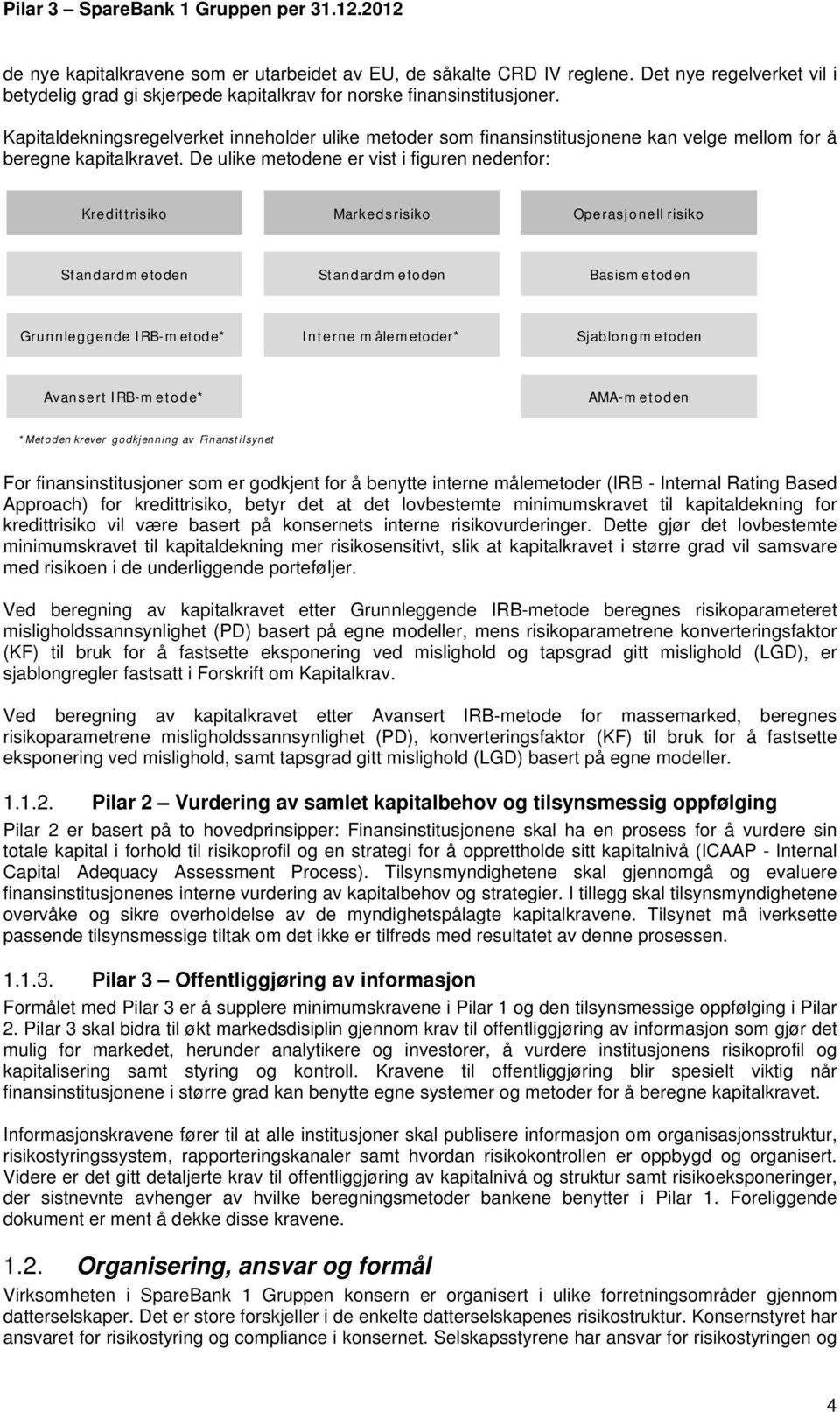 De ulike metodene er vist i figuren nedenfor: Kredittrisiko Markedsrisiko Operasjonell risiko Standardmetoden Standardmetoden Basismetoden Grunnleggende IRB-metode* Interne målemetoder*