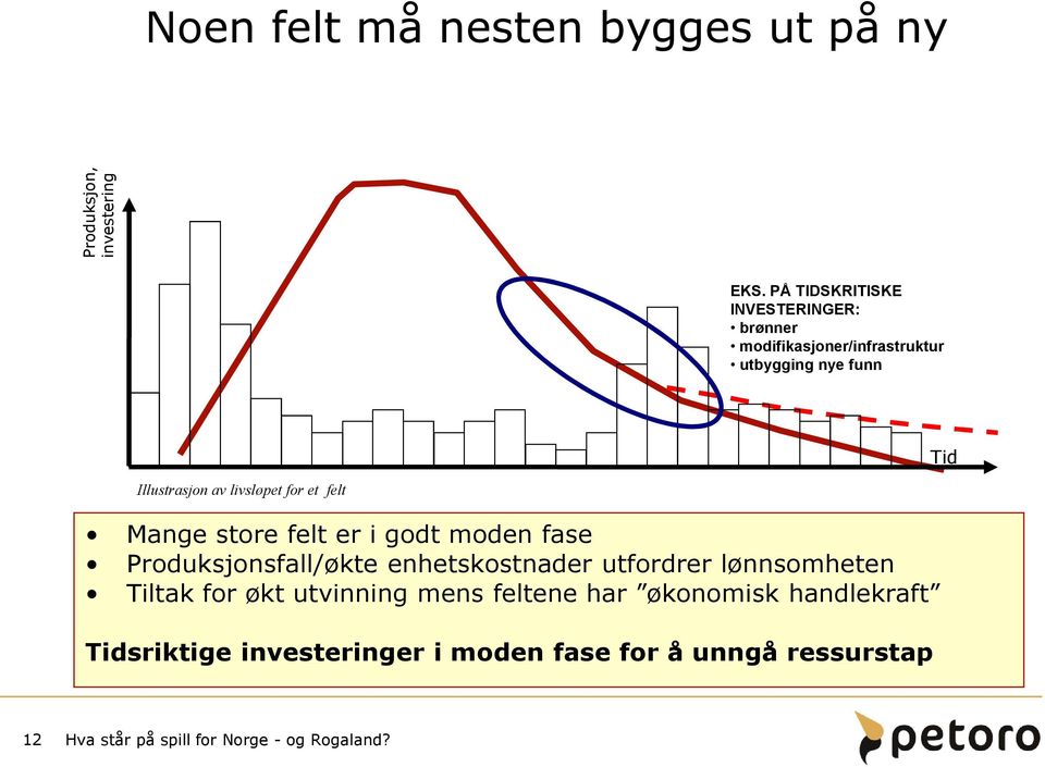 av livsløpet for et felt Mange store felt er i godt moden fase Produksjonsfall/økte enhetskostnader