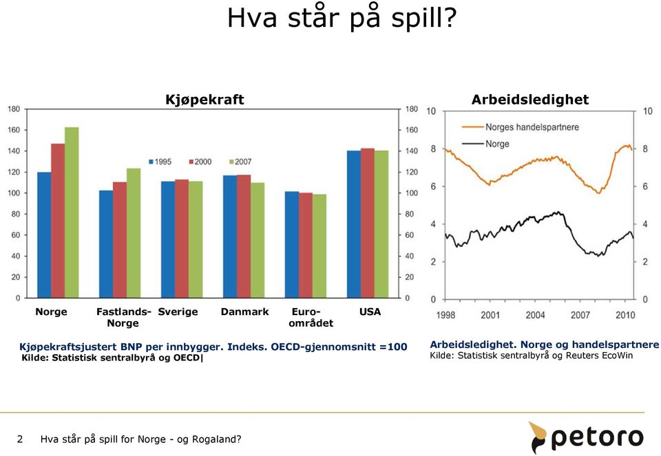 området Kjøpekraftsjustert BNP per innbygger. Indeks.