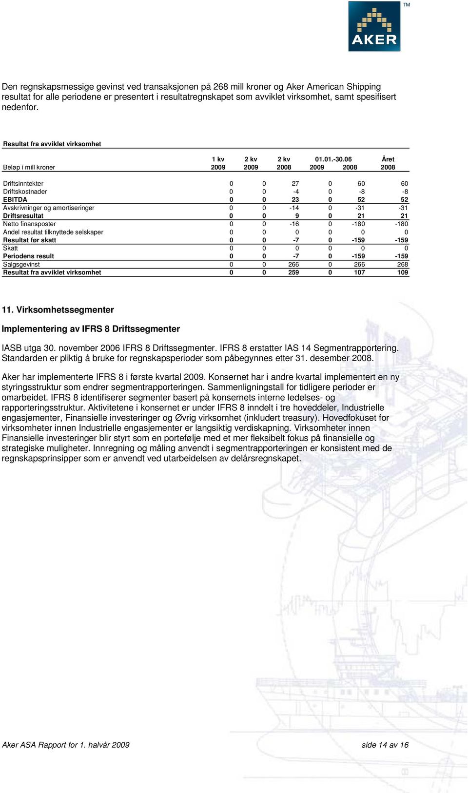 06 Året Beløp i mill kroner 2009 2009 20 2009 20 20 Driftsinntekter 0 0 27 0 60 60 Driftskostnader 0 0-4 0-8 -8 EBITDA 0 0 23 0 52 52 Avskrivninger og amortiseringer 0 0-14 0-31 -31 Driftsresultat 0