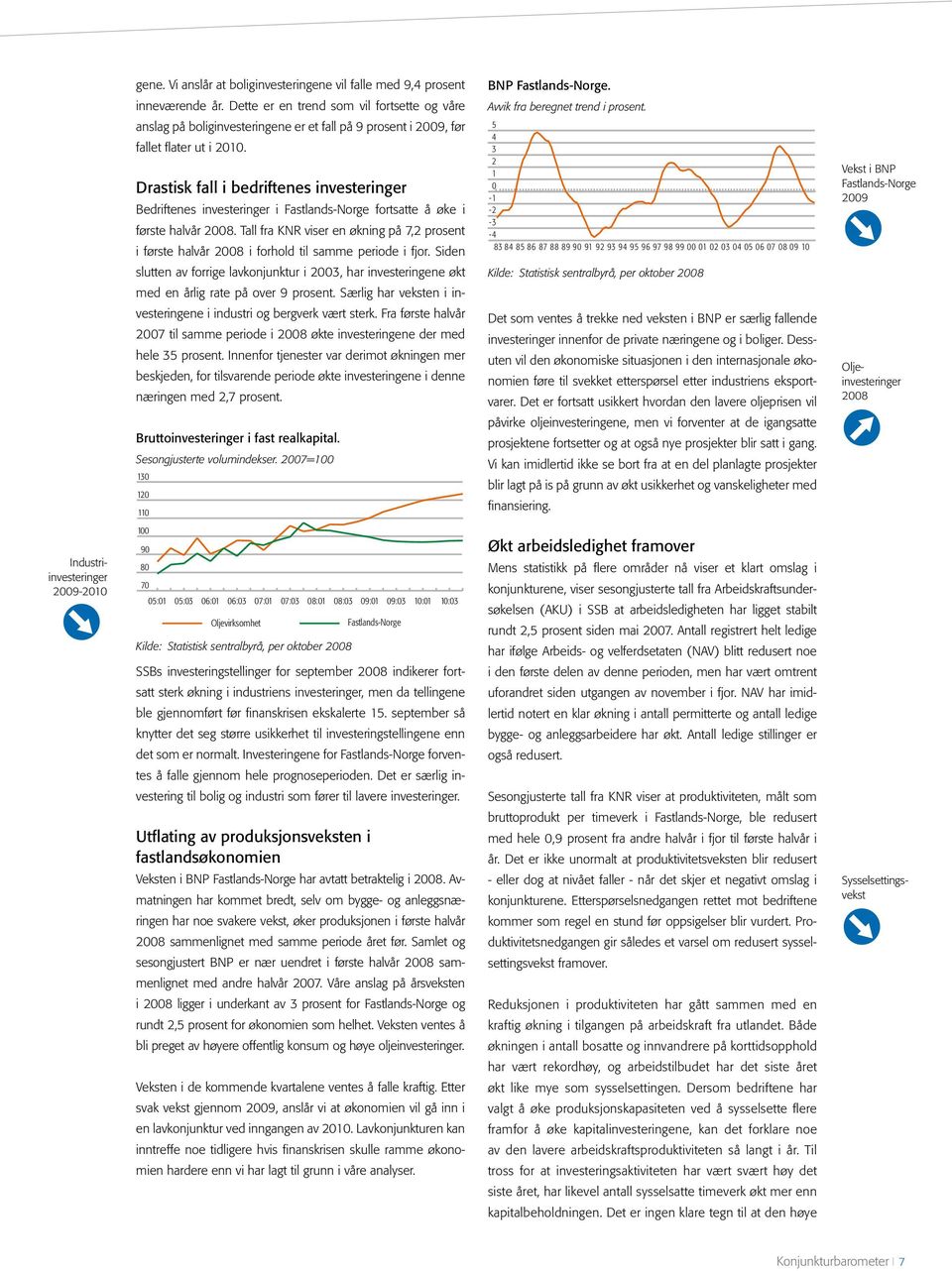 Drastisk fall i bedriftenes investeringer Bedriftenes investeringer i Fastlands-Norge fortsatte å øke i første halvår 2008.