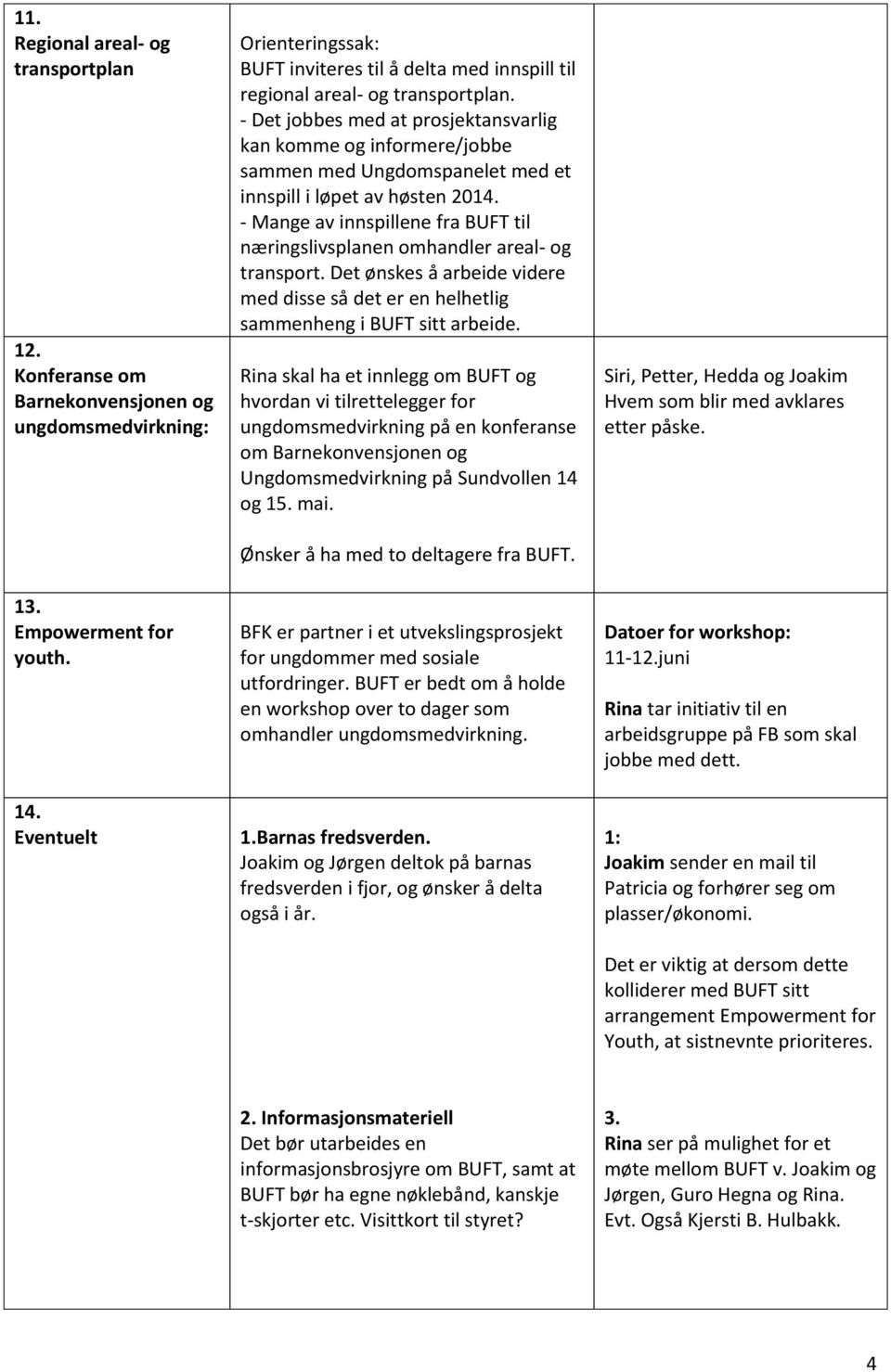 - Det jobbes med at prosjektansvarlig kan komme og informere/jobbe sammen med Ungdomspanelet med et innspill i løpet av høsten 2014.