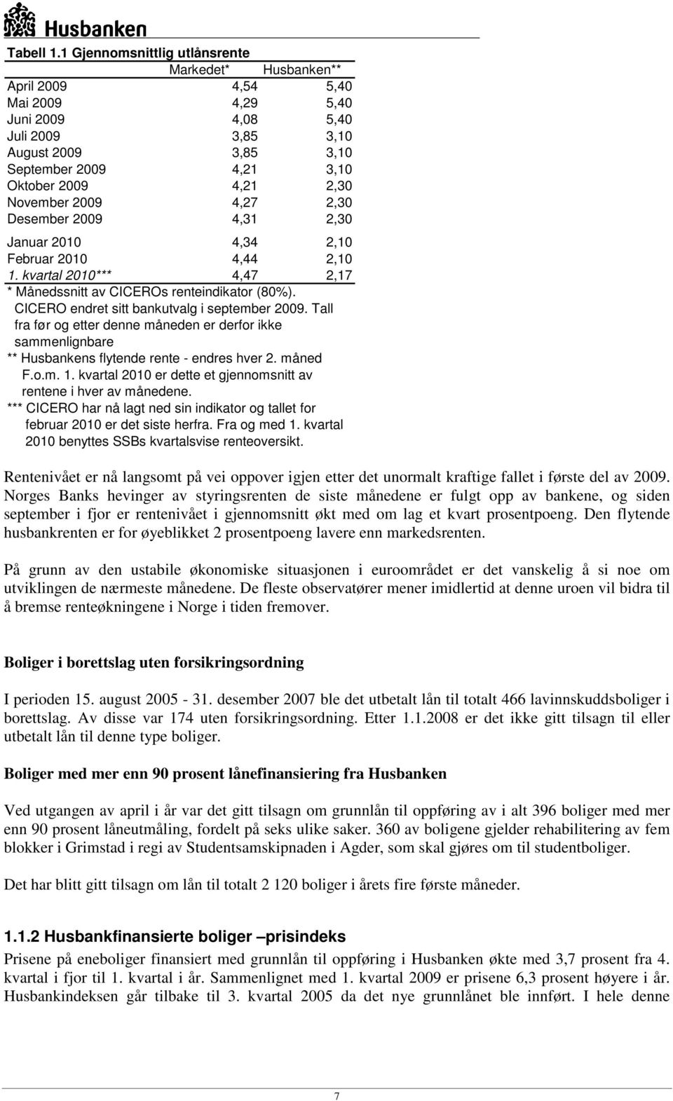 2,30 November 2009 4,27 2,30 Desember 2009 4,31 2,30 Januar 2010 4,34 2,10 Februar 2010 4,44 2,10 1. kvartal 2010*** 4,47 2,17 * Månedssnitt av CICEROs renteindikator (80%).