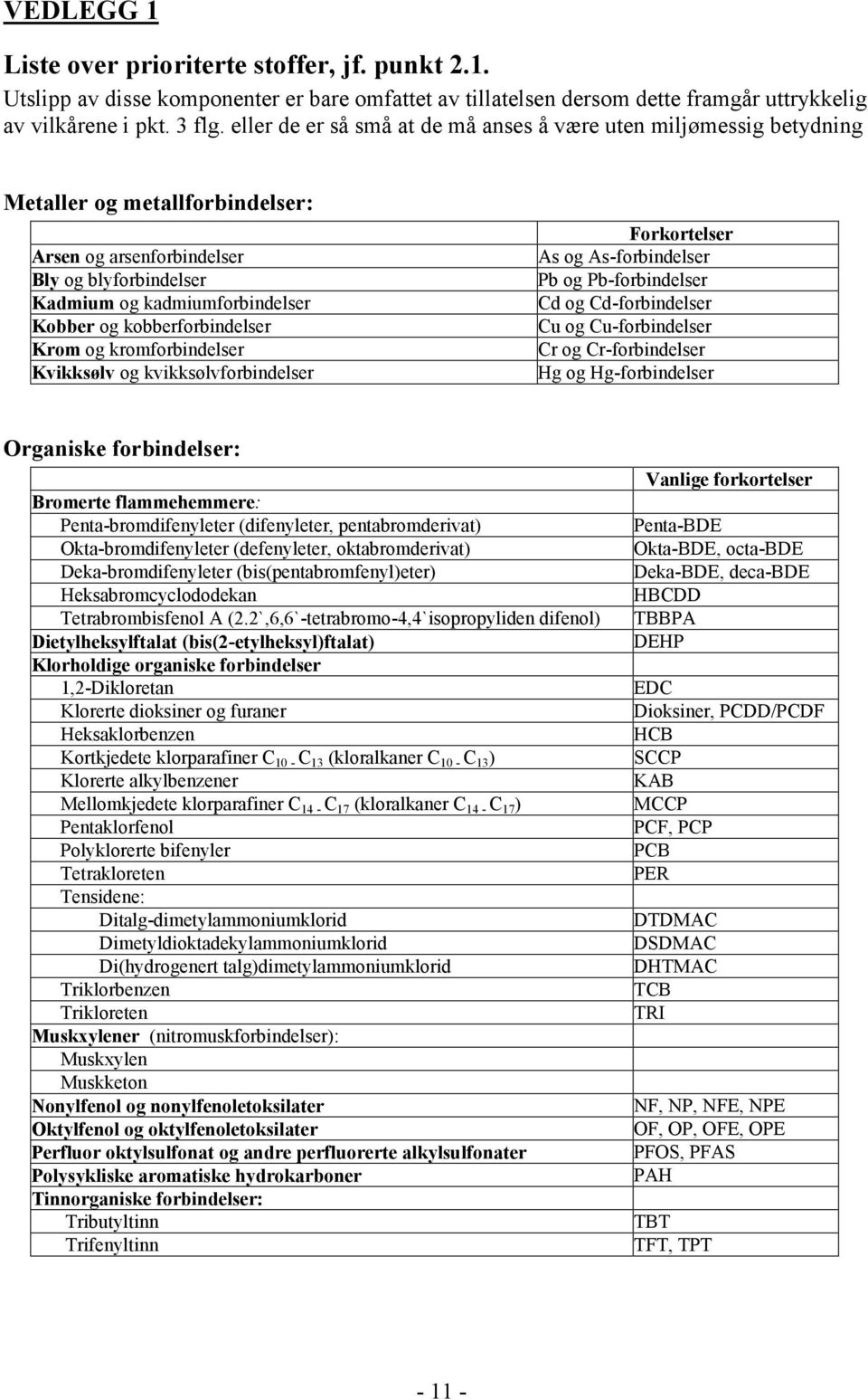 kobberforbindelser Krom og kromforbindelser Kvikksølv og kvikksølvforbindelser Forkortelser As og As-forbindelser Pb og Pb-forbindelser Cd og Cd-forbindelser Cu og Cu-forbindelser Cr og