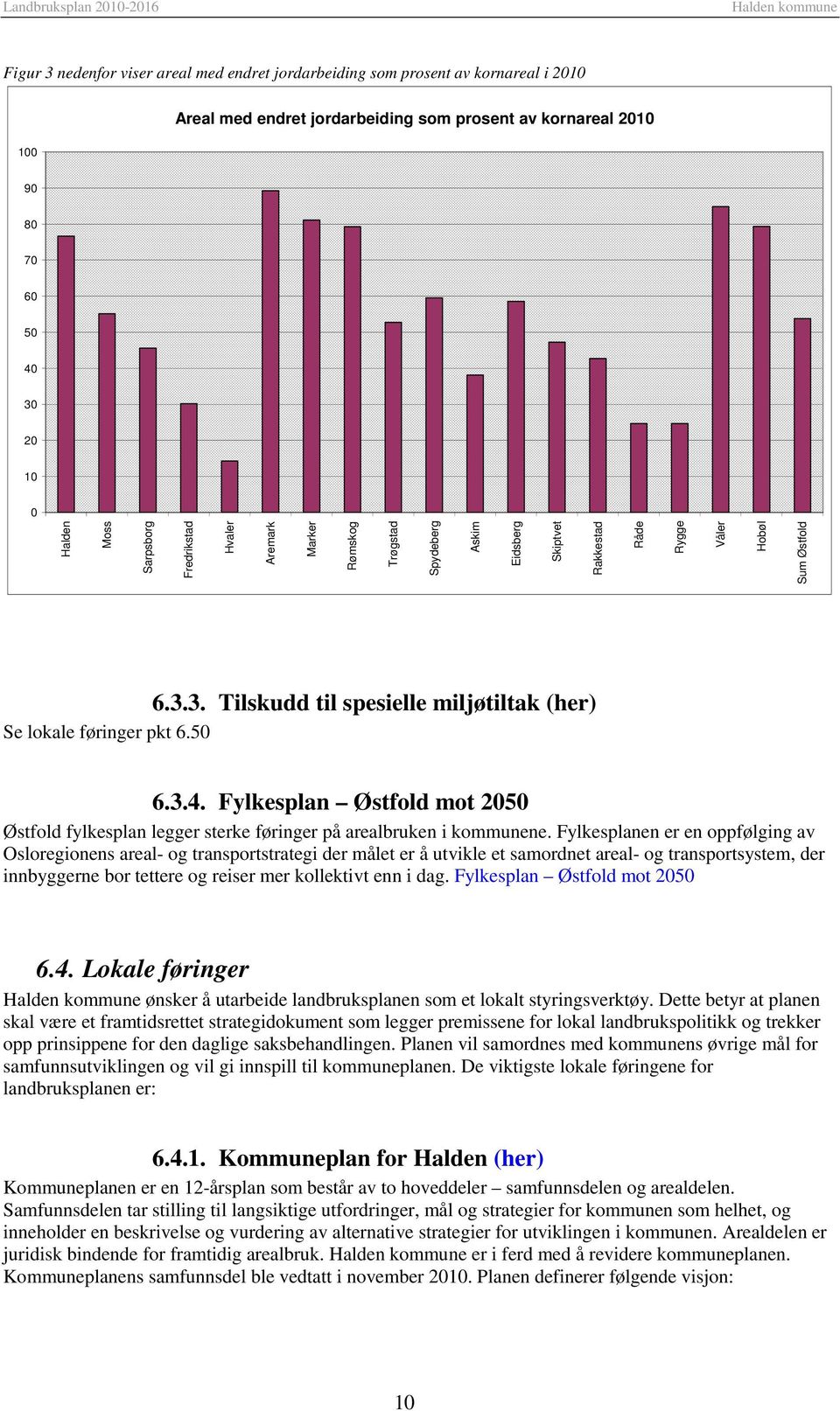 3. Tilskudd til spesielle miljøtiltak (her) Se lokale føringer pkt 6.50 6.3.4. Fylkesplan Østfold mot 2050 Østfold fylkesplan legger sterke føringer på arealbruken i kommunene.