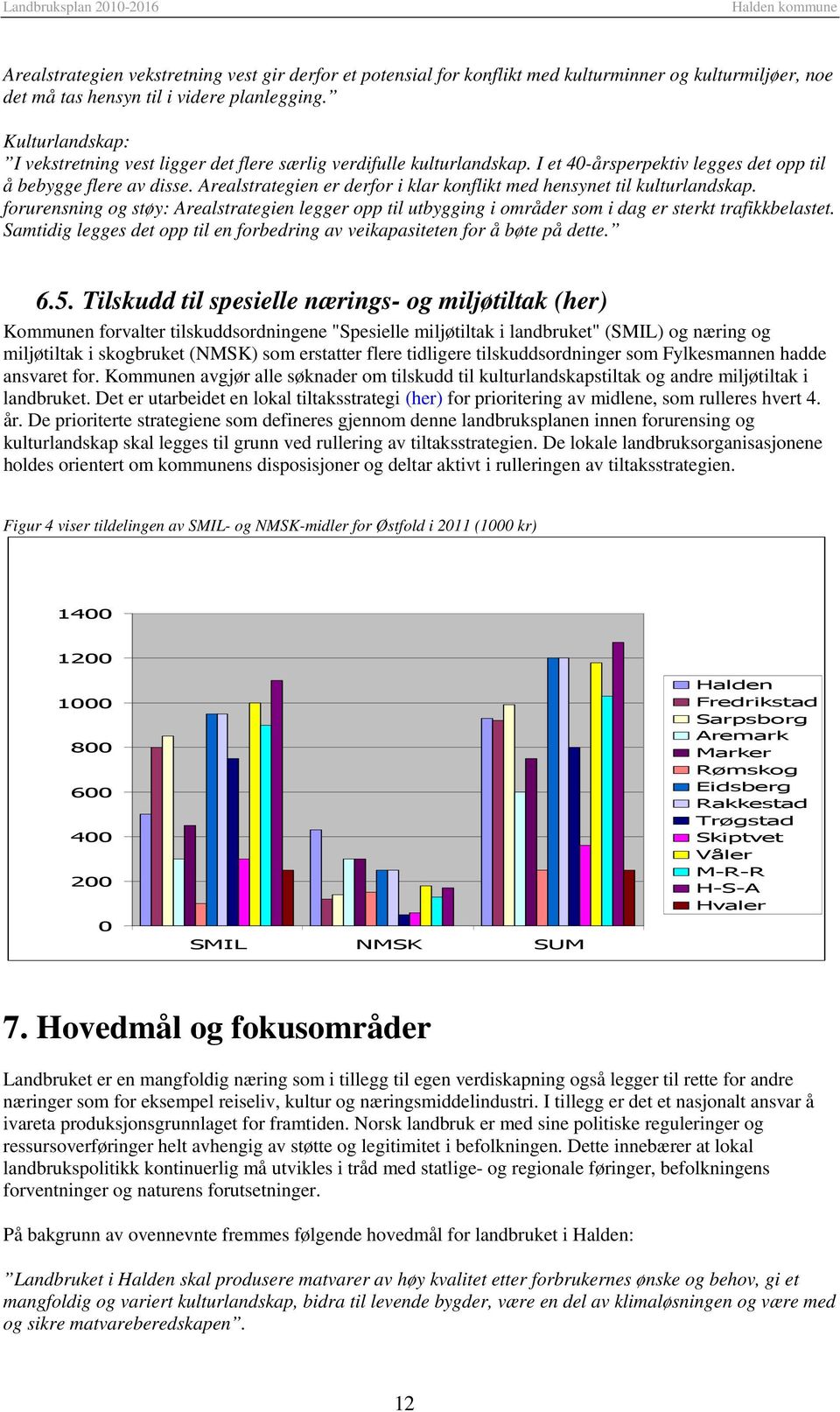 Arealstrategien er derfor i klar konflikt med hensynet til kulturlandskap. forurensning og støy: Arealstrategien legger opp til utbygging i områder som i dag er sterkt trafikkbelastet.