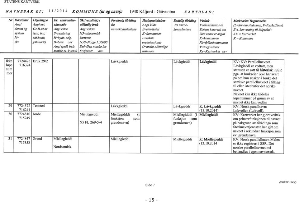 kvensk Slaivemzfte(r) i offendig bnzk r N5=økonomisk kartverk N50=Norge 1:50000 DnI=Den norske los S=s:okart Foreløpig fta navnekonsulentene Heringsuttalelser E=eier/fester L=lokale organisasjoner