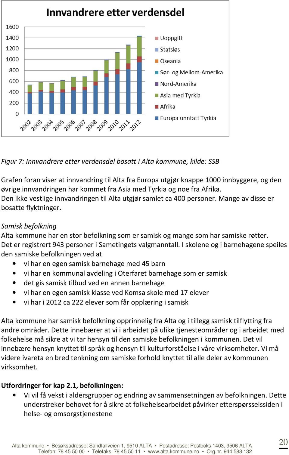 Samisk befolkning Alta kommune har en stor befolkning som er samisk og mange som har samiske røtter. Det er registrert 943 personer i Sametingets valgmanntall.