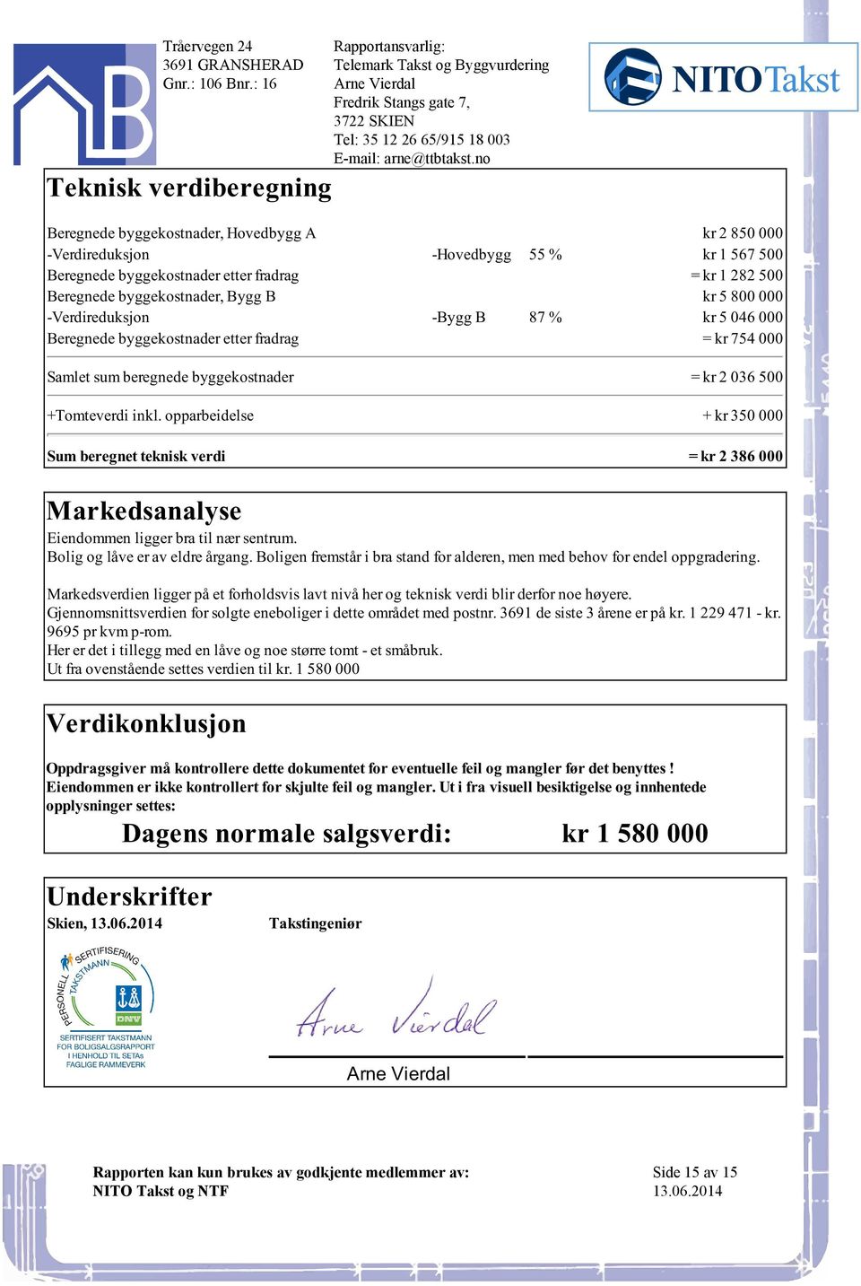 kr 350 000 Sum beregnet teknisk verdi = kr 2 386 000 Markedsanalyse Eiendommen ligger bra til nær sentrum Bolig og låve er av eldre årgang Boligen fremstår i bra stand for alderen, men med behov for