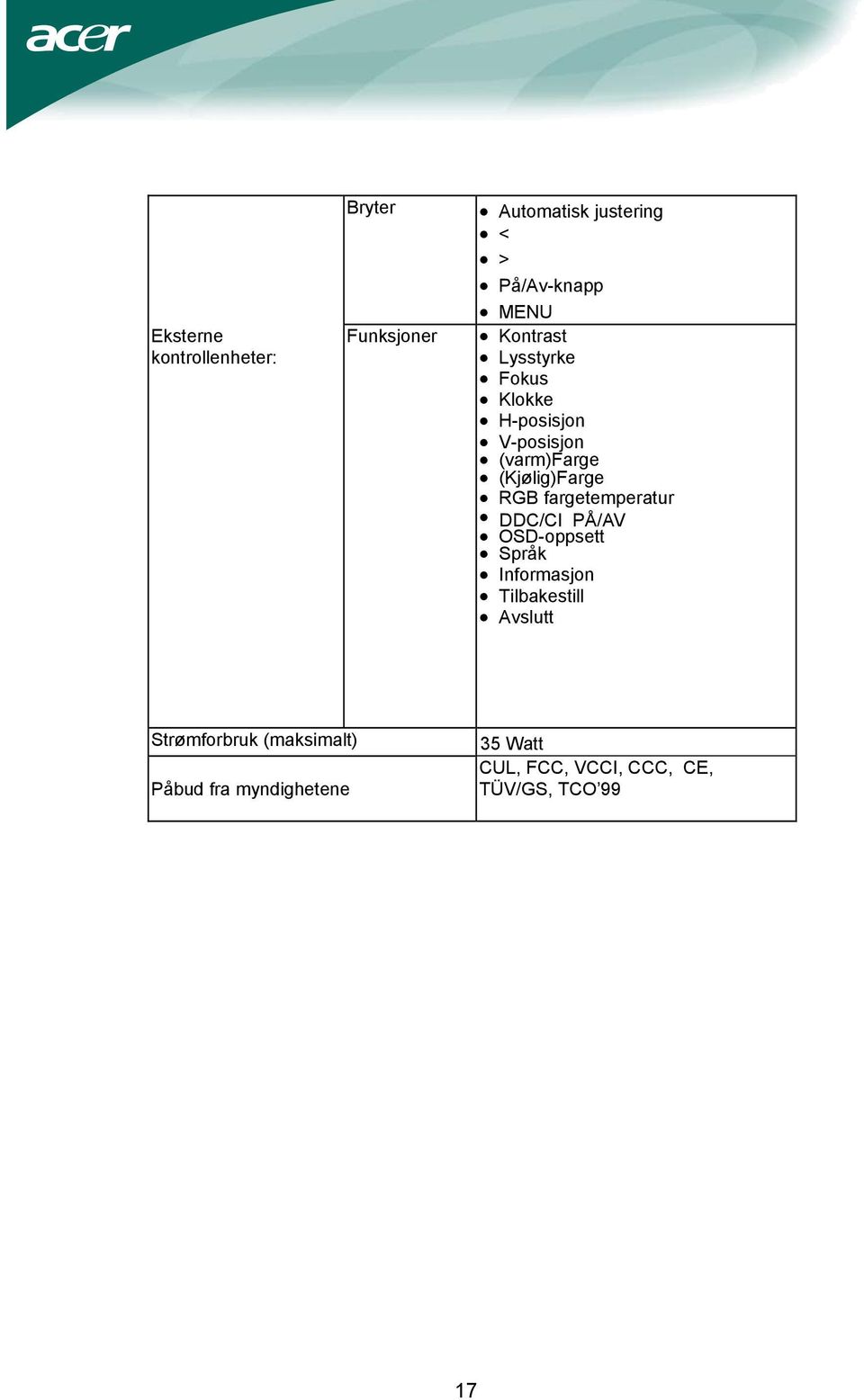 fargetemperatur DDC/CI PÅ/AV OSD-oppsett Språk Informasjon Tilbakestill Avslutt