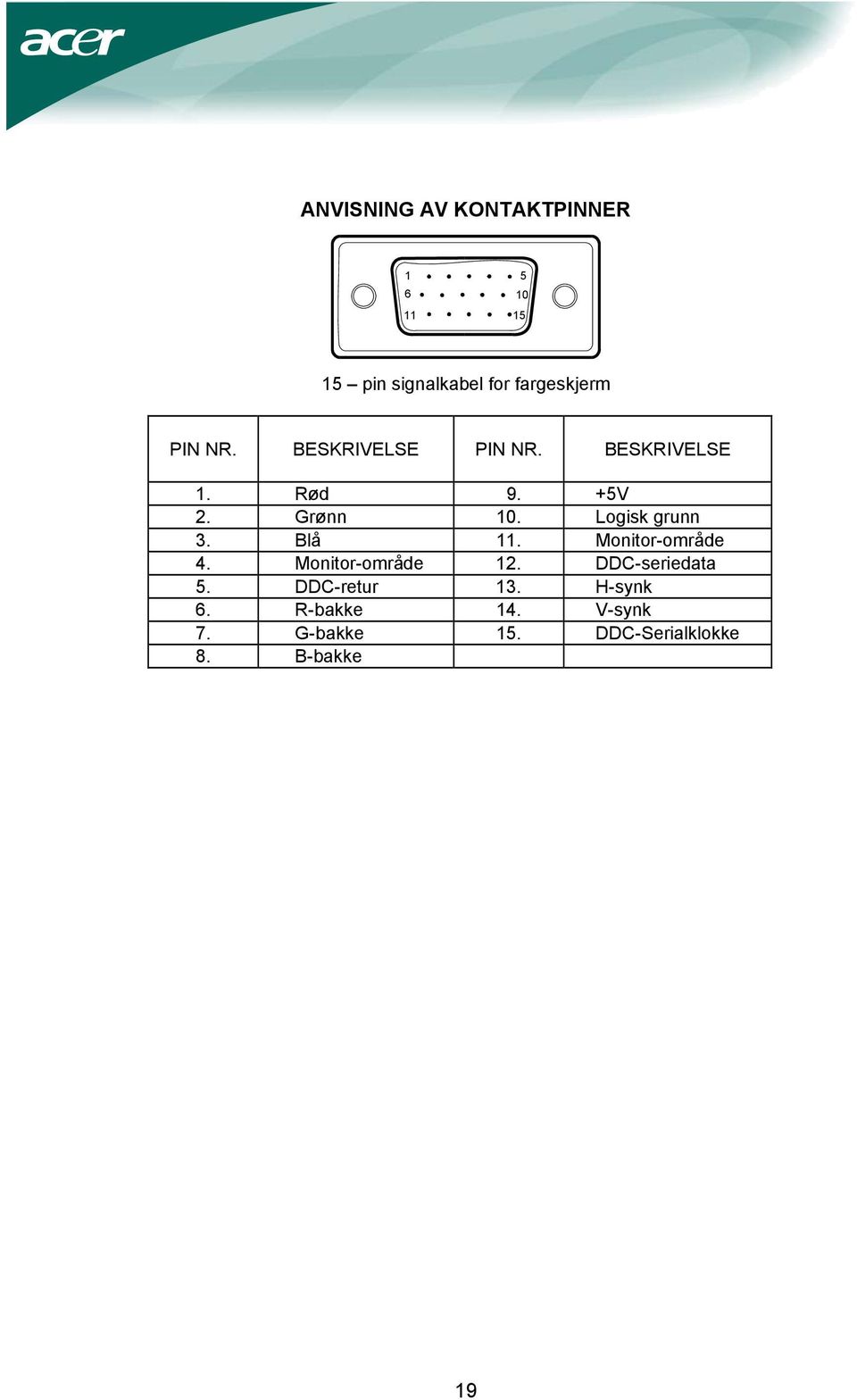 Logisk grunn 3. Blå 11. Monitor-område 4. Monitor-område 12. DDC-seriedata 5.