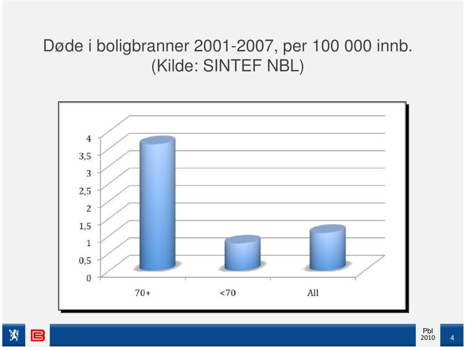 innb. (Kilde: SINTEF