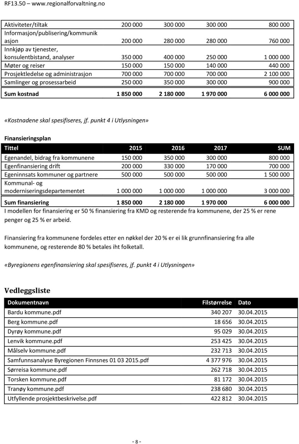 850 000 2 180 000 1 970 000 6 000 000 «Kostnadene skal spesifiseres, jf.