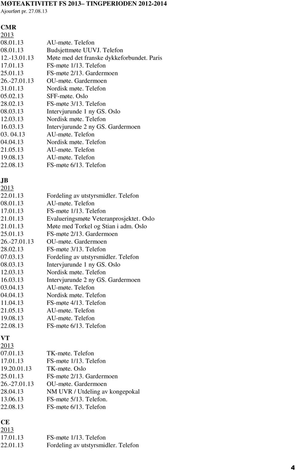 13 Fordeling av utstyrsmidler. Telefon 08.01.13 AU-møte. Telefon 21.01.13 Evalueringsmøte Veteranprosjektet. Oslo 21.01.13 Møte med Torkel og Stian i adm. Oslo 07.03.13 Fordeling av utstyrsmidler. Telefon 08.03.13 Intervjurunde 1 ny GS.