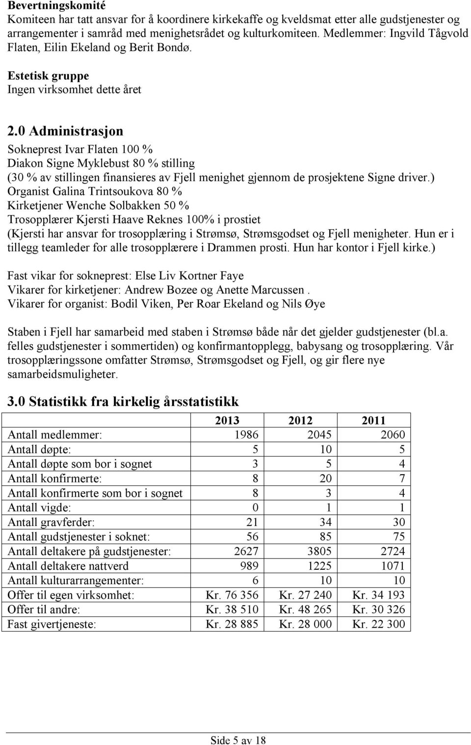 0 Administrasjon Sokneprest Ivar Flaten 100 % Diakon Signe Myklebust 80 % stilling (30 % av stillingen finansieres av Fjell menighet gjennom de prosjektene Signe driver.