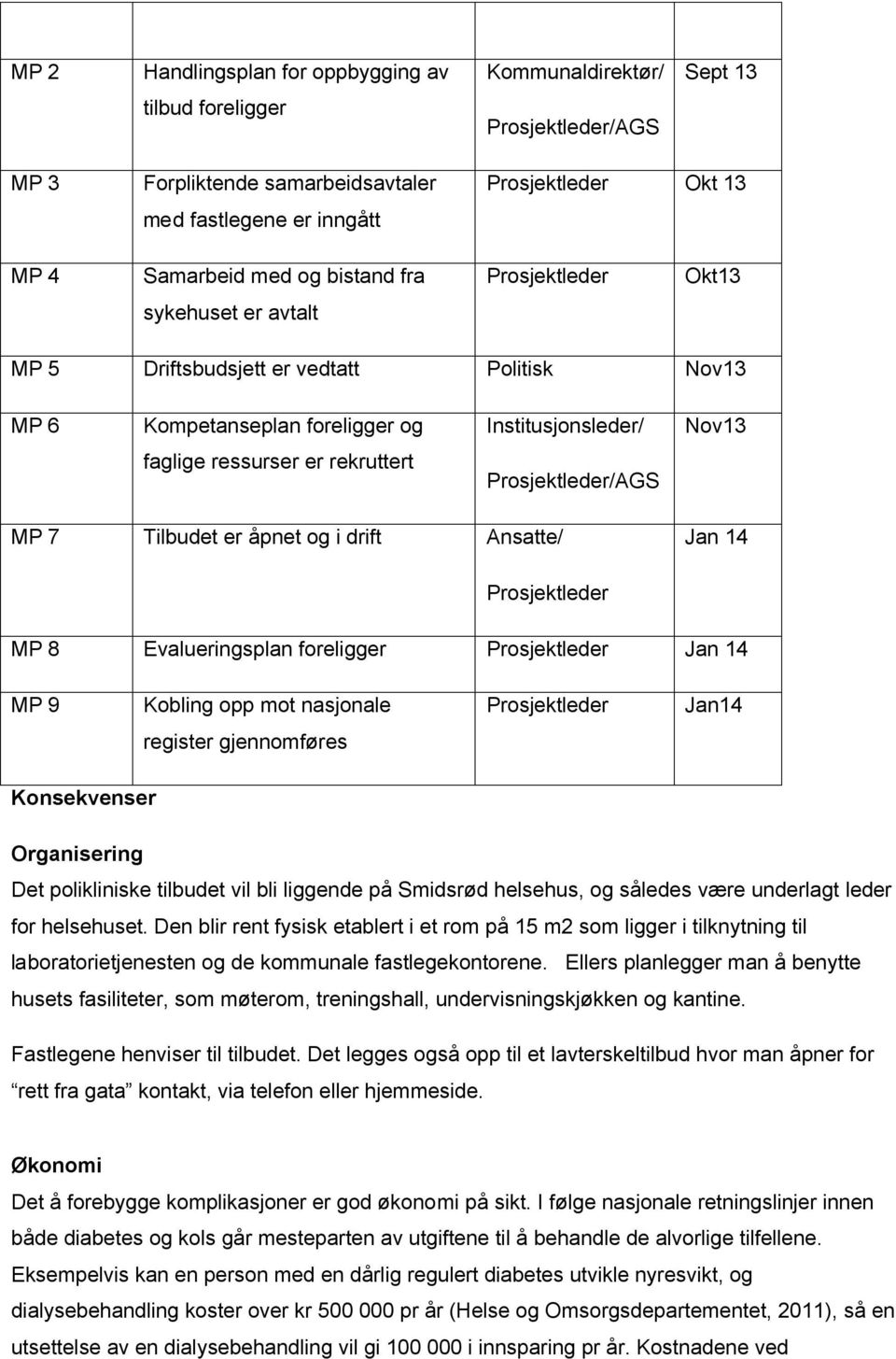 Prosjektleder/AGS MP 7 Tilbudet er åpnet og i drift Ansatte/ Jan 14 Prosjektleder MP 8 Evalueringsplan foreligger Prosjektleder Jan 14 MP 9 Kobling opp mot nasjonale Prosjektleder Jan14 register