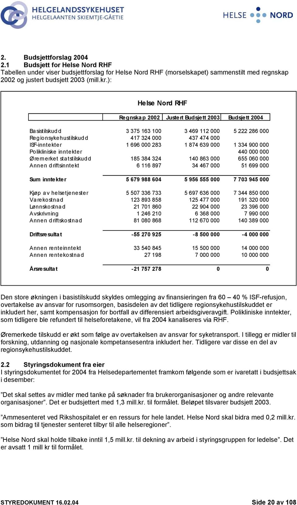 283 1 874 639 000 1 334 900 000 Polikliniske inntekter 440 000 000 Øremerket sta tstilskud d 185 384 324 140 863 000 655 060 000 Annen d riftsinntekt 6 116 897 34 467 000 51 699 000 Sum inntekter 5