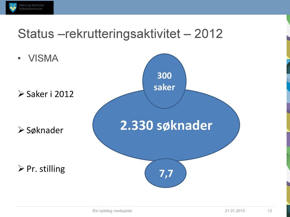 Søknader 2.330 300 søknader Pr.