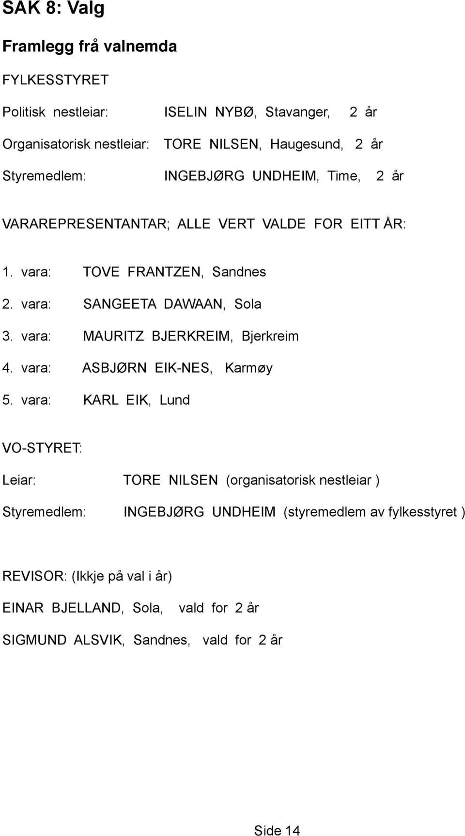 vara: MAURITZ BJERKREIM, Bjerkreim 4. vara: ASBJØRN EIK-NES, Karmøy 5.