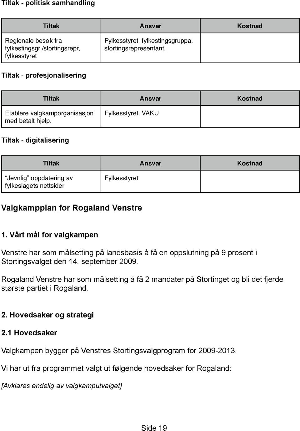 Fylkesstyret, VAKU Tiltak - digitalisering Tiltak Ansvar Kostnad Jevnlig oppdatering av fylkeslagets nettsider Fylkesstyret Valgkampplan for Rogaland Venstre 1.