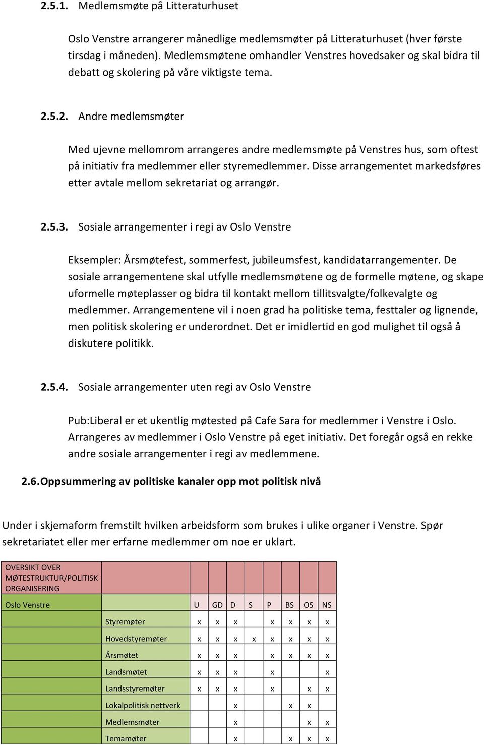 5.2. Andre medlemsmøter Med ujevne mellomrom arrangeres andre medlemsmøte på Venstres hus, som oftest på initiativ fra medlemmer eller styremedlemmer.