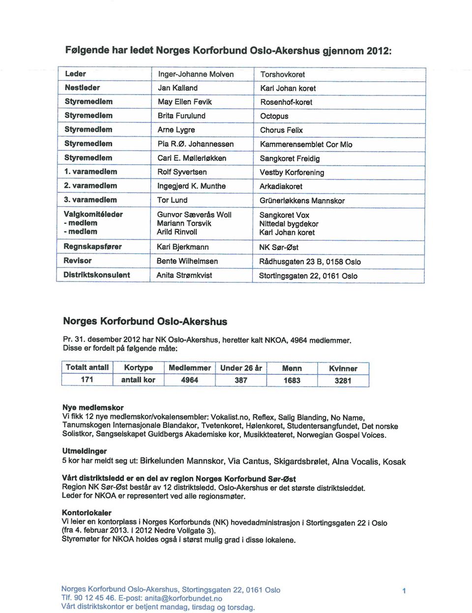 varamedlem RoIf Syvtsen Vestby Korforening 2. varamedlem Ingegjd K. Munthe Arkadiakoret 3.