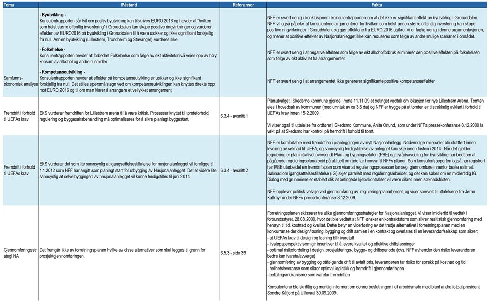 Annen byutvikling (Lillestrøm, Trondheim og Stavanger) vurderes ikke - Folkehelse - Konsulentrapporten hevder at forbedret Folkehelse som følge av økt aktivitetsnivå veies opp av høyt konsum av