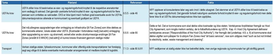 EKS er ikke kjent med i hvilken grad eventuelle avvik fra UEFAs dokumentasjonskrav allerede er kommunisert og eventuelt godkjent av UEFA.