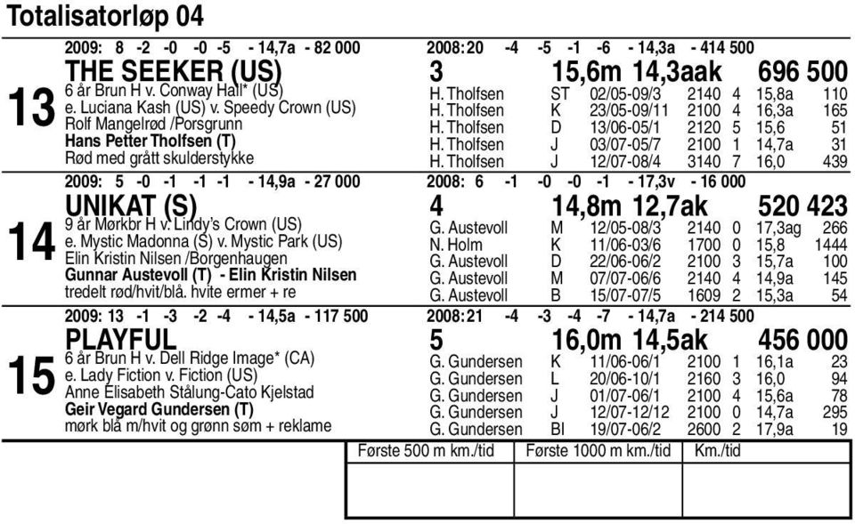 Tholfsen J 0/0-0/ 00,a H. Tholfsen J /0-0/ 0,0 00: -0 - - - -,a - 000 00: - -0-0 - -,v - 000 Unikat (S),m,ak 0 år Mørkbr H v. Lindy s Crown (US) e. Mystic Madonna (S) v.