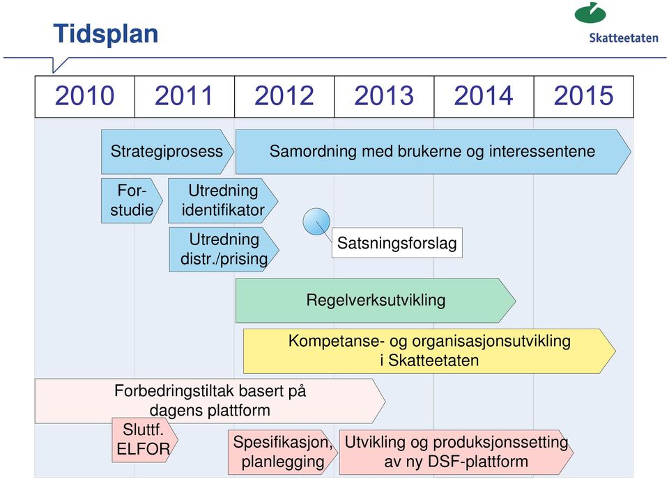 /prising Satsningsforslag Regelverksutvikling Kompetanse- og organisasjonsutvikling i