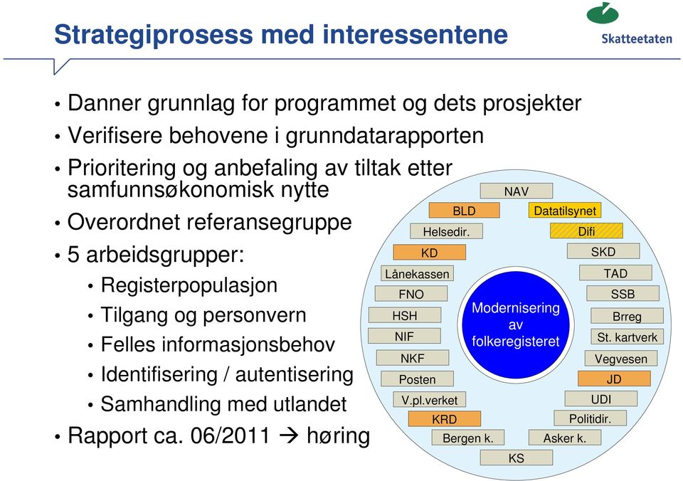 informasjonsbehov Identifisering / autentisering Samhandling med utlandet Rapport ca. 06/2011 høring FNO HSH NIF NKF BLD Helsedir.