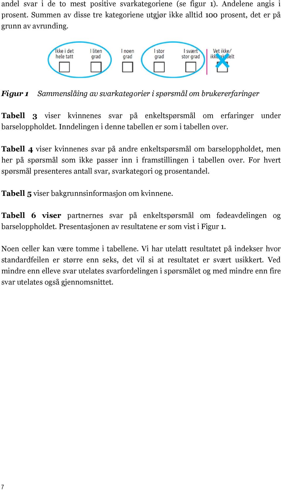 Inndelingen i denne tabellen er som i tabellen over. Tabell 4 viser kvinnenes svar på andre enkeltspørsmål om barseloppholdet, men her på spørsmål som ikke passer inn i framstillingen i tabellen over.