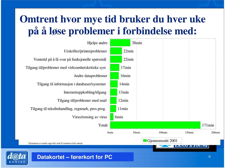 kompetanseproblem Tilgang til informasjon i databaser/systemer 14min Dette reduseres ikke selv med utvikling av Internettoppkobling/tilgang 13min windows/wysiwyg Tilgang til/problemer med mail 12min.