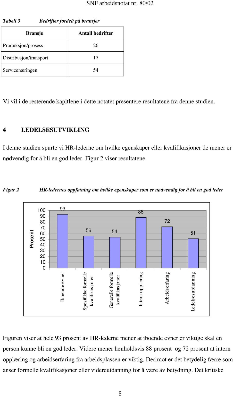 Figur 2 viser resultatene.