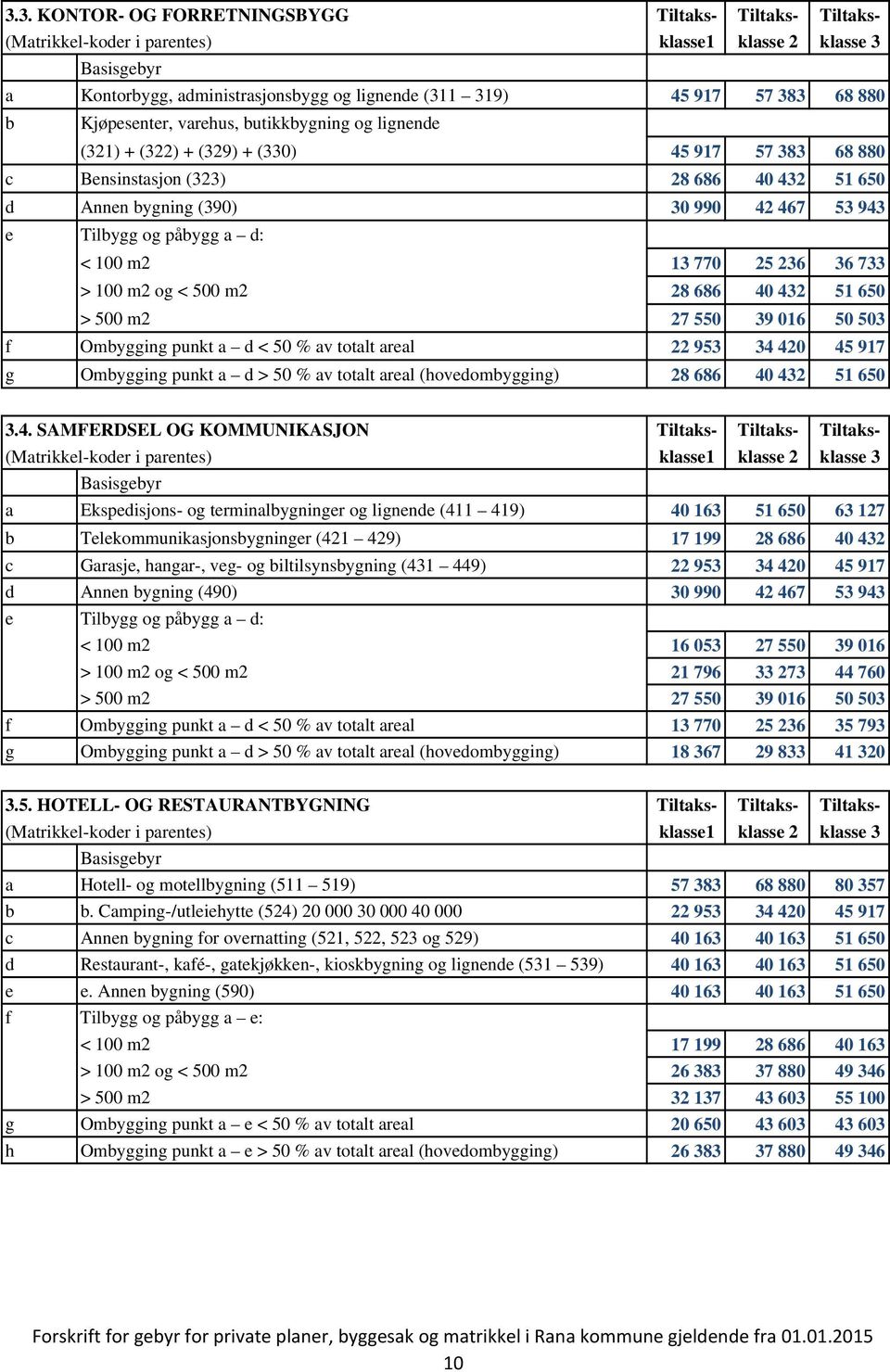 Tilbygg og påbygg a d: < 100 m2 13 770 25 236 36 733 > 100 m2 og < 500 m2 28 686 40 432 51 650 > 500 m2 27 550 39 016 50 503 f Ombygging punkt a d < 50 % av totalt areal 22 953 34 420 45 917 g