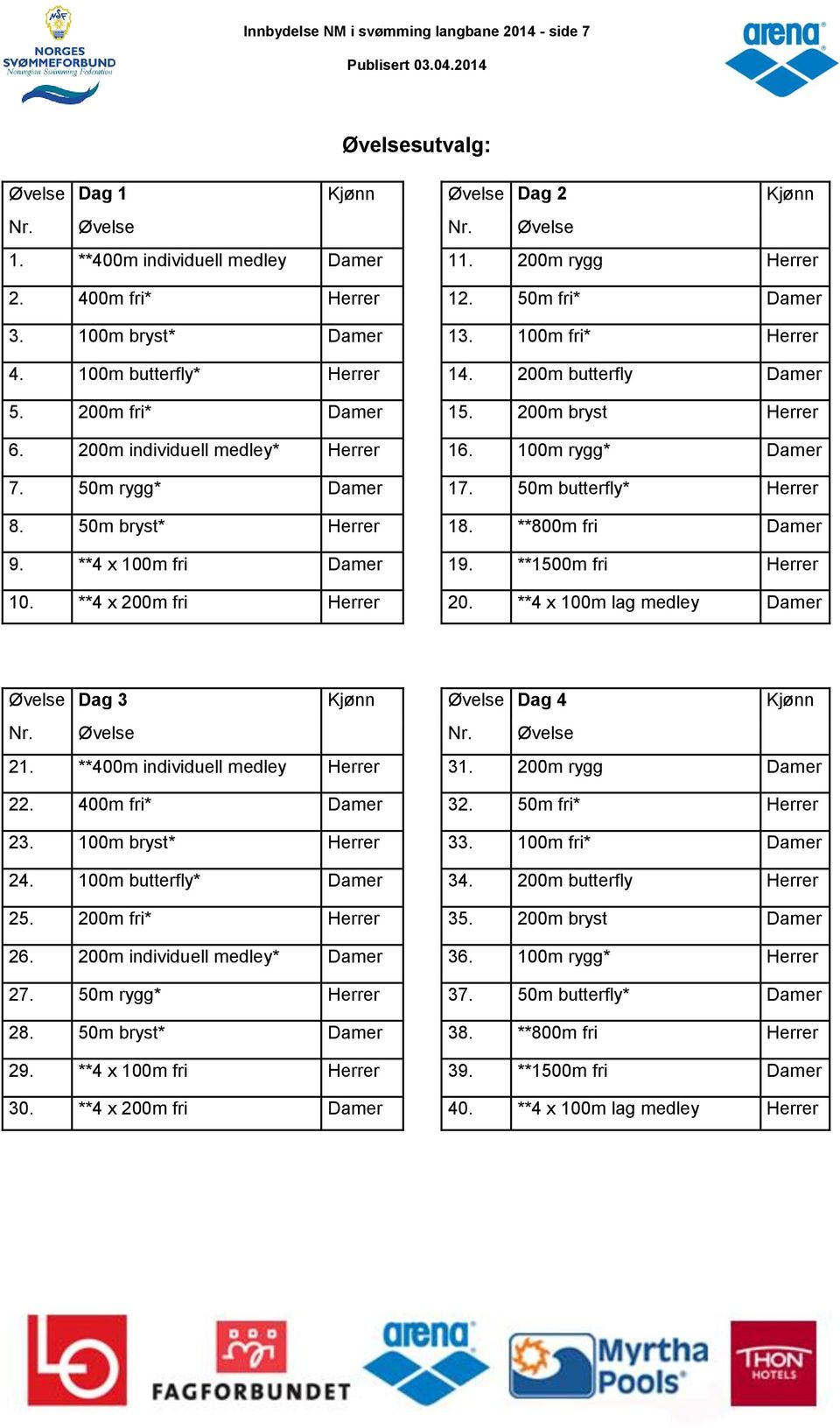 200m individuell medley* Herrer 16. 100m rygg* Damer 7. 50m rygg* Damer 17. 50m butterfly* Herrer 8. 50m bryst* Herrer 18. **800m fri Damer 9. **4 x 100m fri Damer 19. **1500m fri Herrer 10.