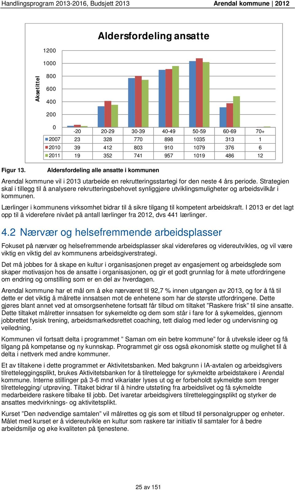 Strategien skal i tillegg til å analysere rekrutteringsbehovet synliggjøre utviklingsmuligheter og arbeidsvilkår i kommunen.