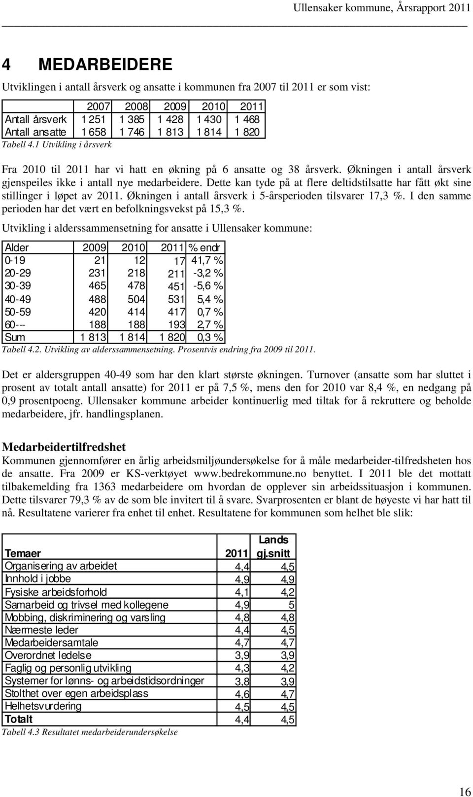 Dette kan tyde på at flere deltidstilsatte har fått økt sine stillinger i løpet av 2011. Økningen i antall årsverk i 5-årsperioden tilsvarer 17,3 %.