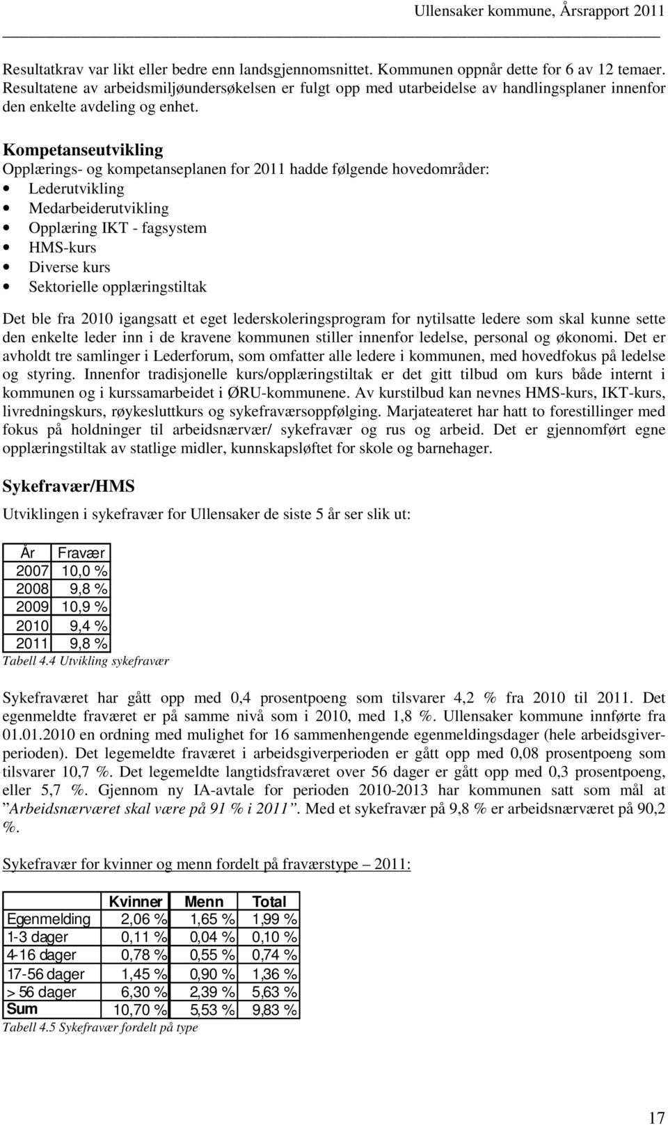 Kompetanseutvikling Opplærings- og kompetanseplanen for 2011 hadde følgende hovedområder: Lederutvikling Medarbeiderutvikling Opplæring IKT - fagsystem HMS-kurs Diverse kurs Sektorielle