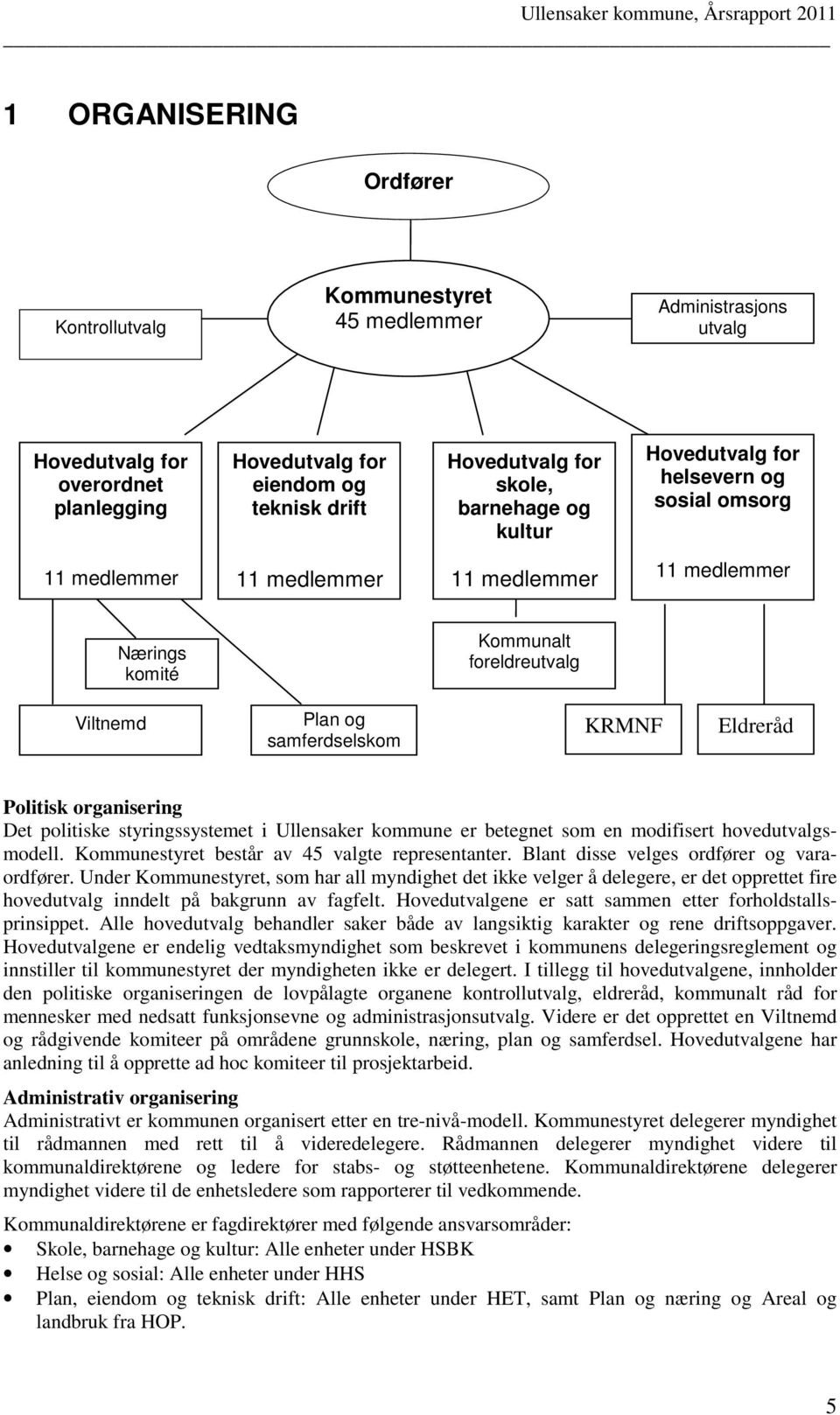 Eldreråd Politisk organisering Det politiske styringssystemet i Ullensaker kommune er betegnet som en modifisert hovedutvalgsmodell. Kommunestyret består av 45 valgte representanter.