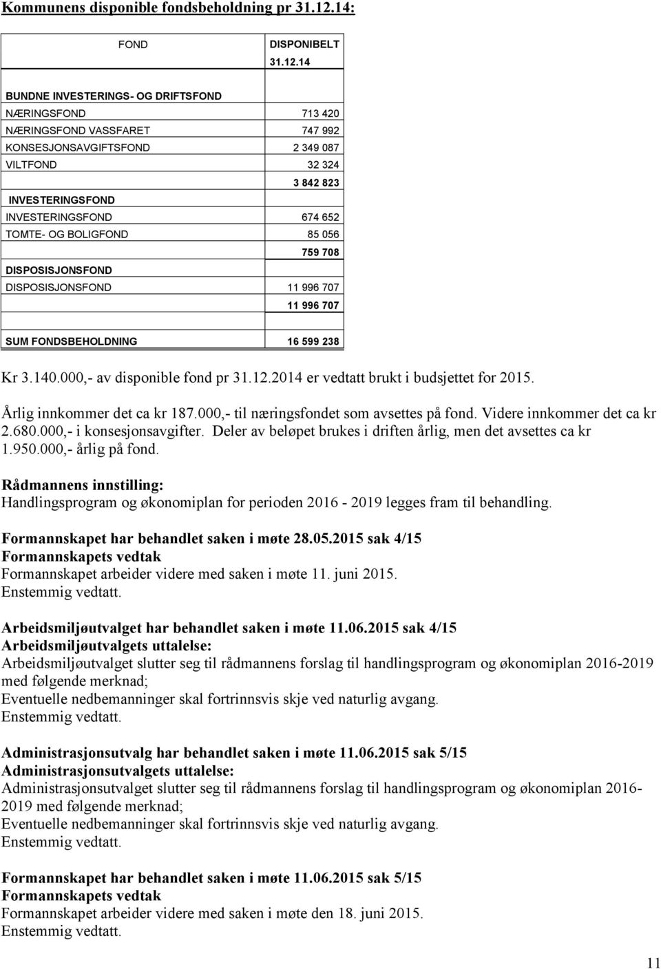 14 BUNDNE INVESTERINGS- OG DRIFTSFOND NÆRINGSFOND 713 420 NÆRINGSFOND VASSFARET 747 992 KONSESJONSAVGIFTSFOND 2 349 087 VILTFOND 32 324 3 842 823 INVESTERINGSFOND INVESTERINGSFOND 674 652 TOMTE- OG