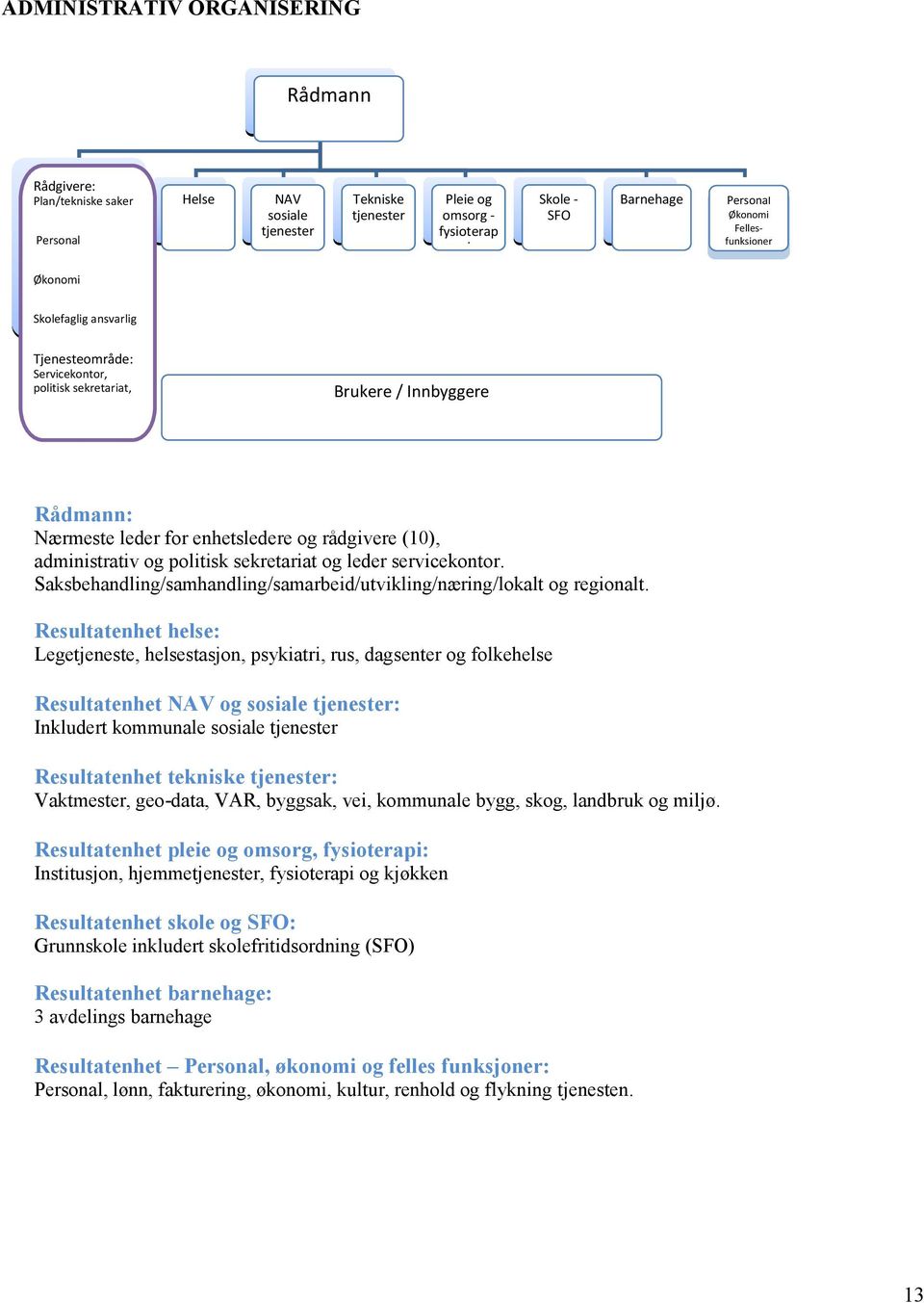 politisk sekretariat og leder servicekontor. Saksbehandling/samhandling/samarbeid/utvikling/næring/lokalt og regionalt.