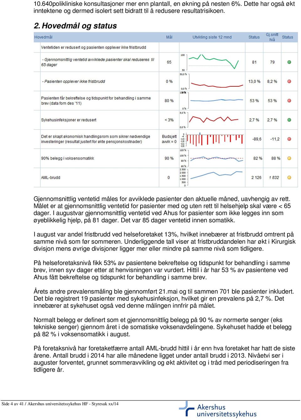 Målet er at gjennomsnittlig ventetid for pasienter med og uten rett til helsehjelp skal være < 65 dager.