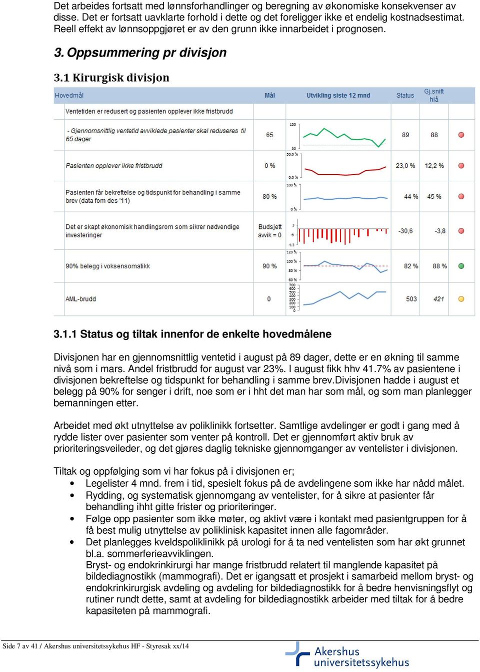 Kirurgisk divisjon 3.1.1 Status og tiltak innenfor de enkelte hovedmålene Divisjonen har en gjennomsnittlig ventetid i august på 89 dager, dette er en økning til samme nivå som i mars.