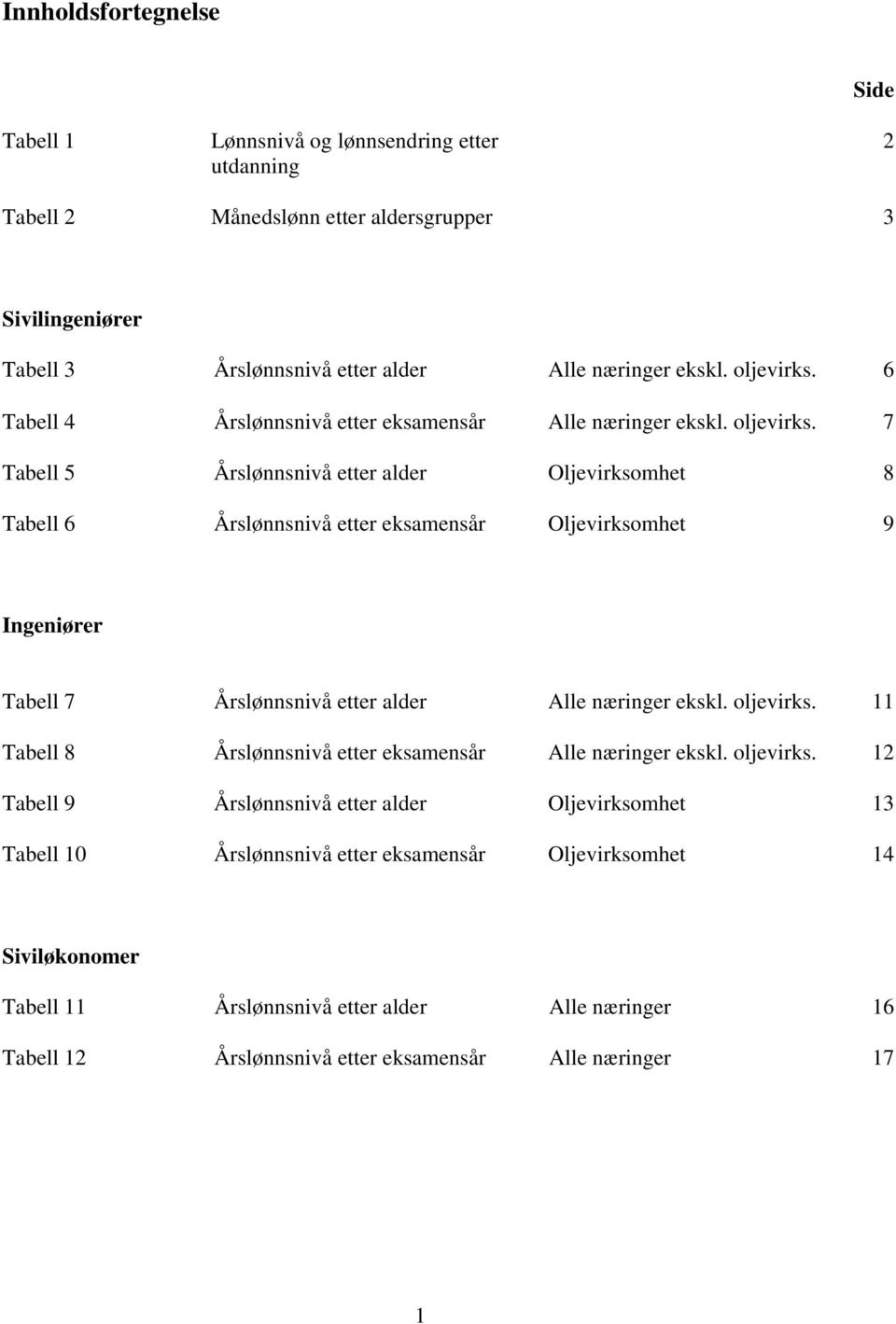 7 Tabell 5 Årslønnsnivå etter alder Oljevirksomhet 8 Tabell 6 Årslønnsnivå etter eksamensår Oljevirksomhet 9 Ingeniører Tabell 7 Årslønnsnivå etter alder Alle næringer ekskl. oljevirks.