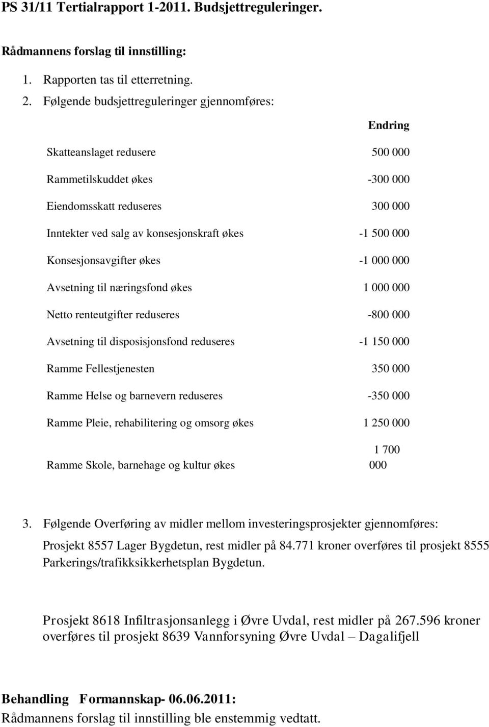 Konsesjonsavgifter økes -1 000 000 Avsetning til næringsfond økes 1 000 000 Netto renteutgifter reduseres -800 000 Avsetning til disposisjonsfond reduseres -1 150 000 Ramme Fellestjenesten 350 000