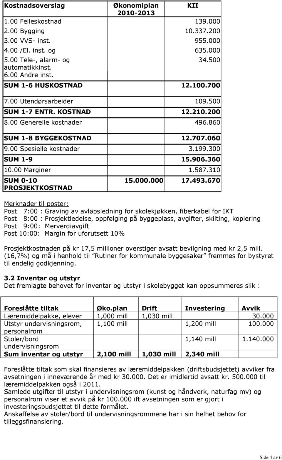 300 SUM 1-9 15.906.360 10.00 Marginer 1.587.310 SUM 0-10 PROSJEKTKOSTNAD 15.000.000 17.493.