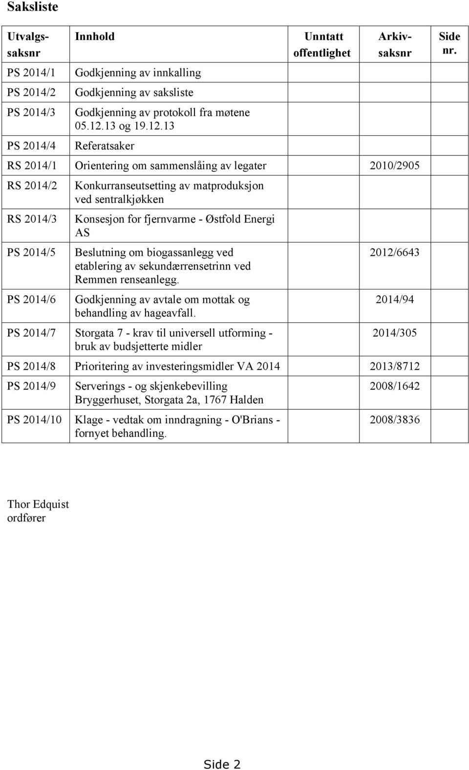 13 Referatsaker Unntatt offentlighet Utvalgssaksnr Arkivsaksnr RS 2014/1 Orientering om sammenslåing av legater 2010/2905 RS 2014/2 RS 2014/3 PS 2014/5 PS 2014/6 Konkurranseutsetting av matproduksjon